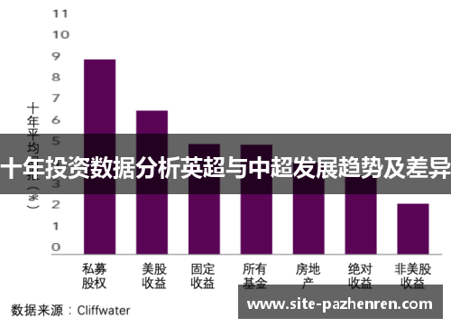 十年投资数据分析英超与中超发展趋势及差异 十年投资数据分析英超与中超发展趋势及差异