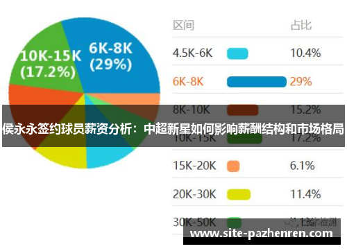 侯永永签约球员薪资分析:中超新星如何影响薪酬结构和市场格局 侯永永签约球员薪资分析:中超新星如何影响薪酬结构和市场格局