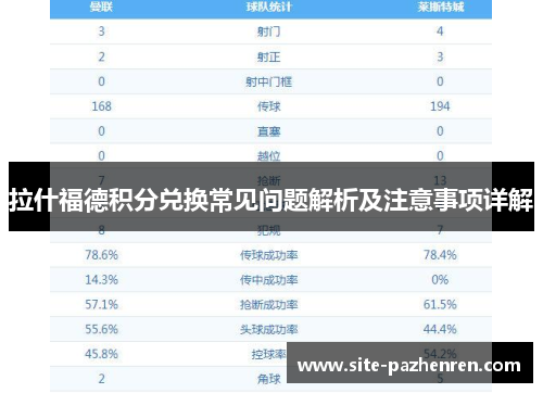 拉什福德积分兑换常见问题解析及注意事项详解