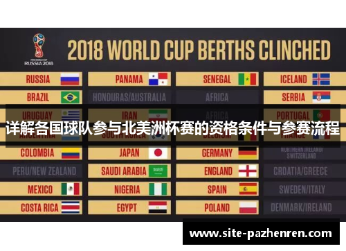 详解各国球队参与北美洲杯赛的资格条件与参赛流程 详解各国球队参与北美洲杯赛的资格条件与参赛流程