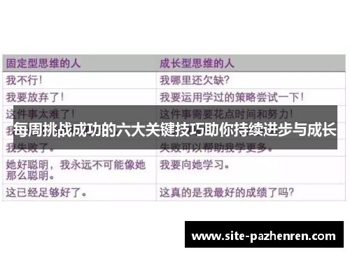 每周挑战成功的六大关键技巧助你持续进步与成长 每周挑战成功的六大关键技巧助你持续进步与成长