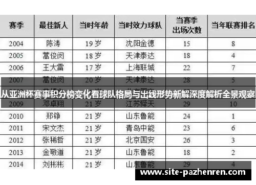 从亚洲杯赛事积分榜变化看球队格局与出线形势新解深度解析全景观察 从亚洲杯赛事积分榜变化看球队格局与出线形势新解深度解析全景观察