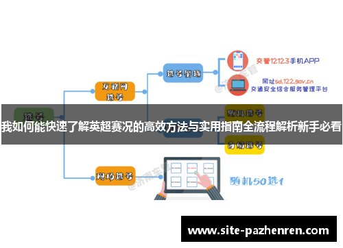 我如何能快速了解英超赛况的高效方法与实用指南全流程解析新手必看 我如何能快速了解英超赛况的高效方法与实用指南全流程解析新手必看