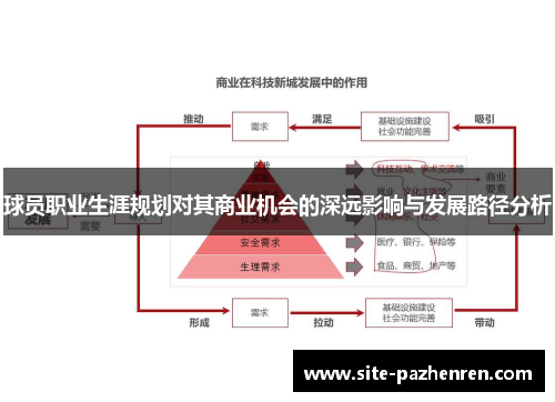 球员职业生涯规划对其商业机会的深远影响与发展路径分析